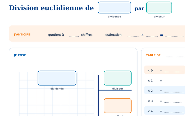 Aperçu du gabarit de division euclidienne