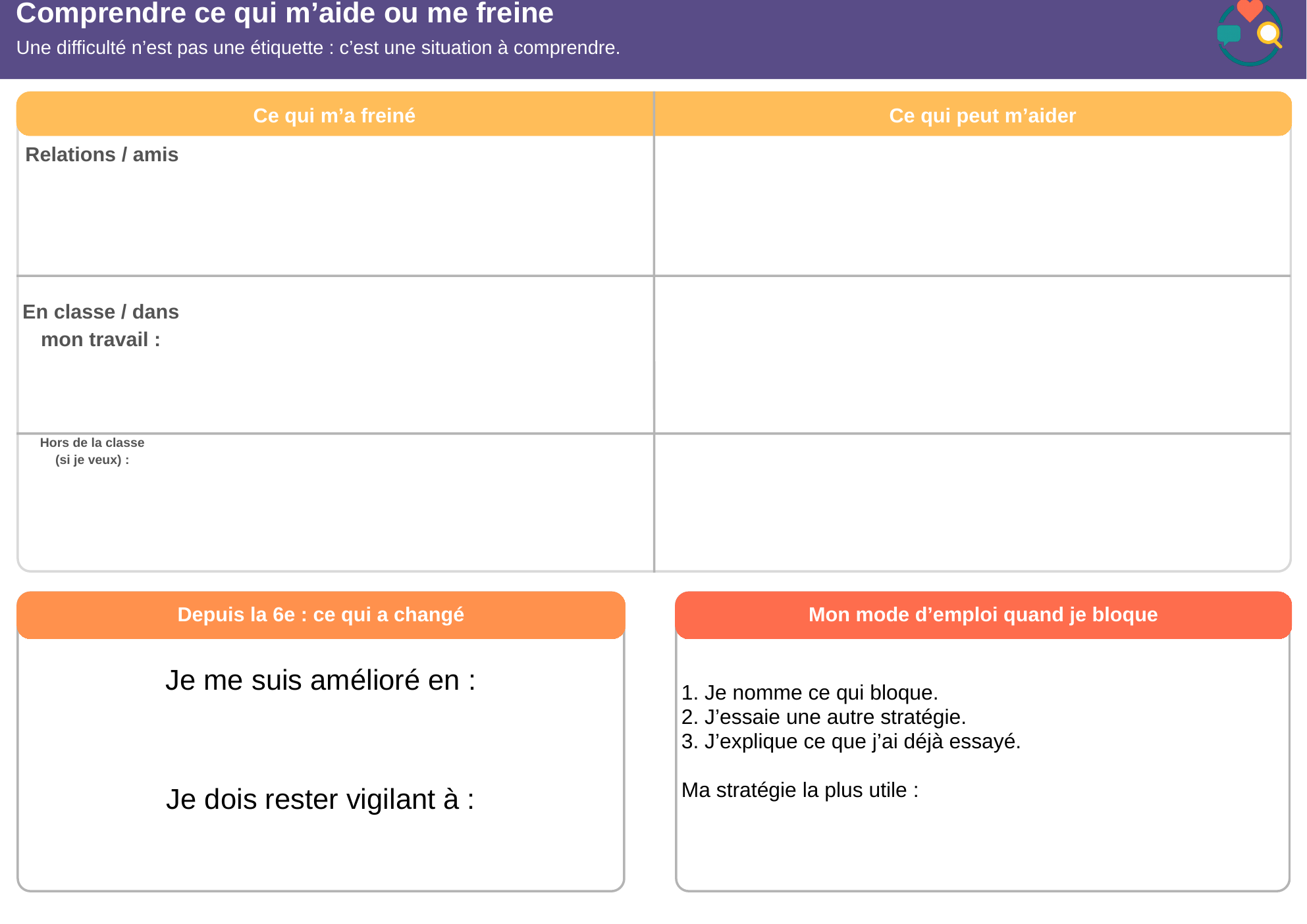 Page 2 : comprendre ce qui m’aide ou me freine