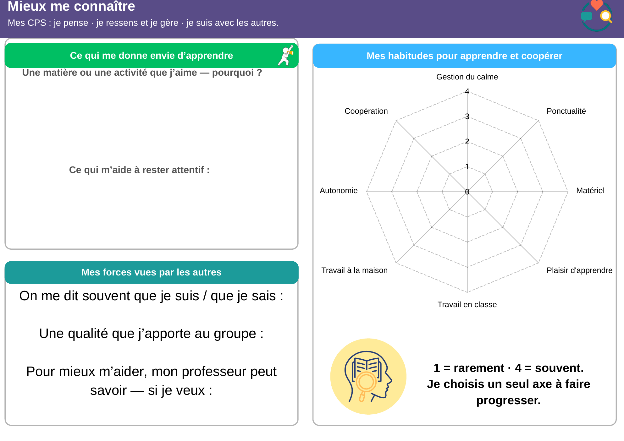 Page 3 : mieux me connaître